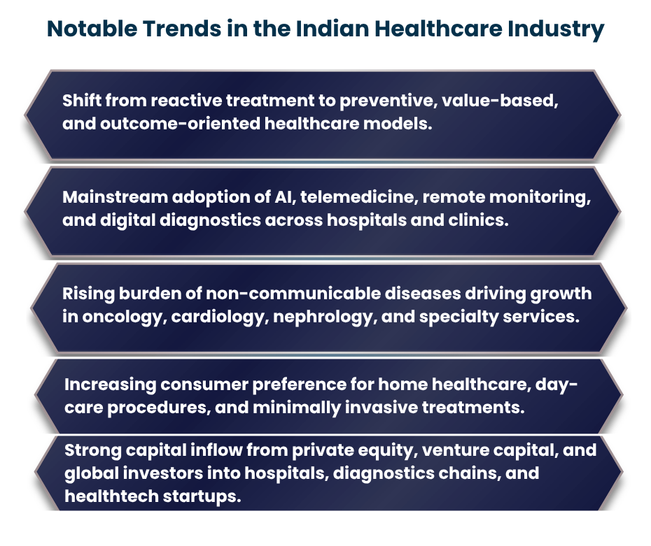 Notable-trends-in-indian-healthcare-industry