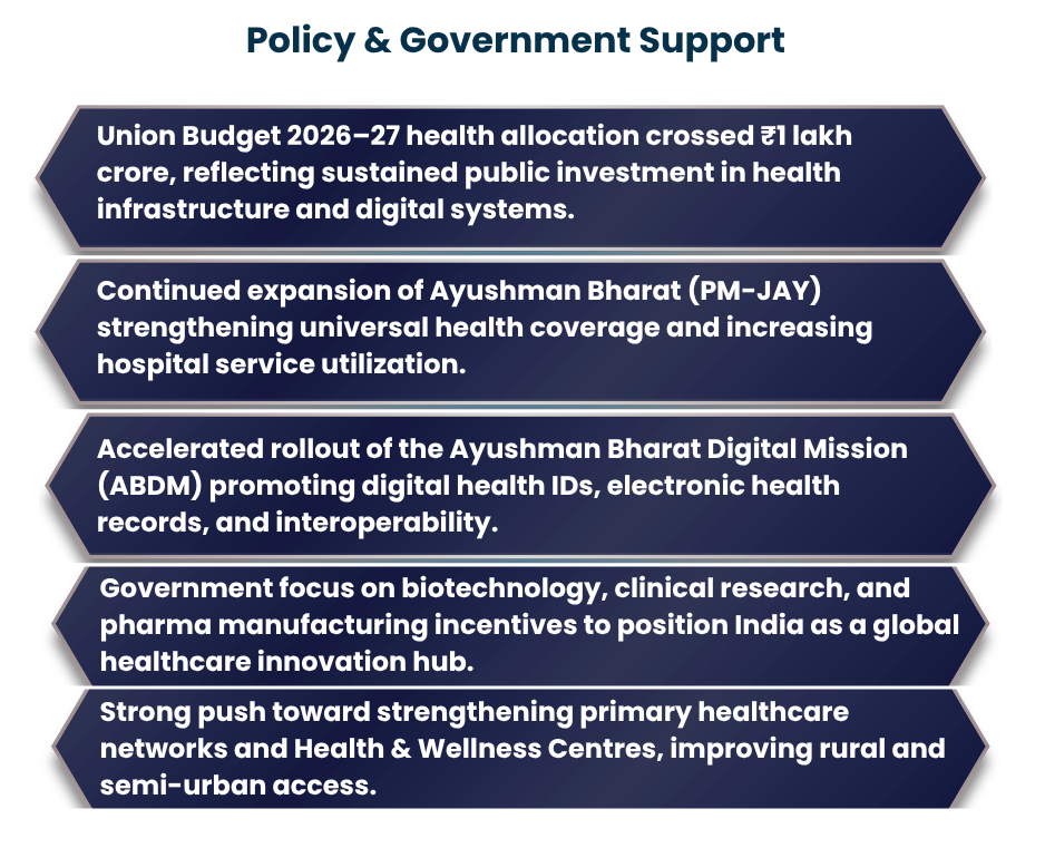 Healthcare Industry:Policy-and-Government-support